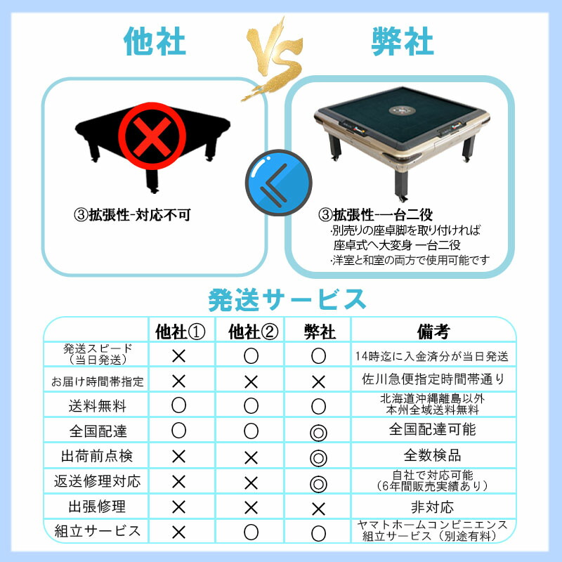 楽天市場】全自動麻雀卓 点数表示 3年保証 座卓脚 赤牌 雀荘28ミリ牌