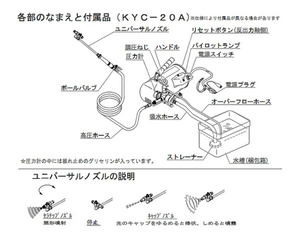 楽天市場】キョーワクリーン KYC-20A 高圧洗浄機 100V無注油ポンプ