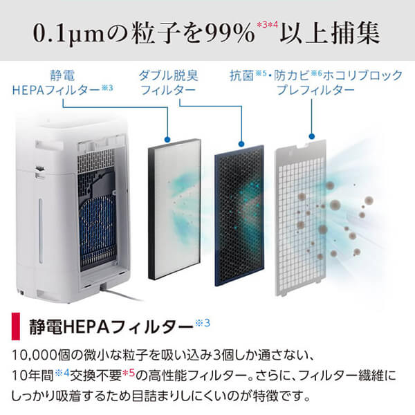 楽天市場】SHARP 加湿空気清浄機 KI-SS50-W : insert