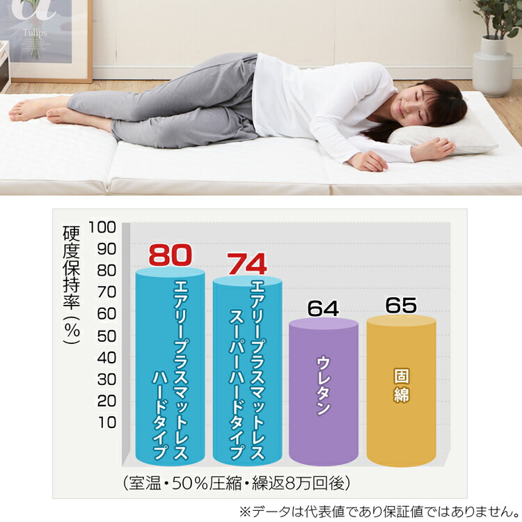 楽天市場】【10%OFF】【開梱設置サービス対象】マットレス ダブル