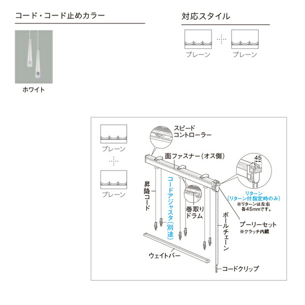 楽天市場】トーソー ローマンシェード キット クリエティ ドラムツイン