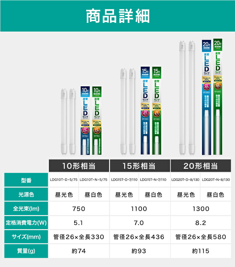 楽天市場】led蛍光灯 10形 15形 20形 直管 グロー式 昼光色 昼白色