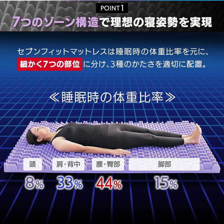 楽天市場】マットレス シングル 硬め 体圧分散 改善 対策 マットレス