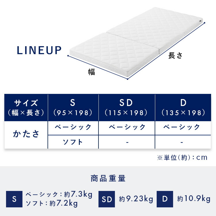 楽天市場】＼最大14％OFF／【公式】【選べる硬さ】 マットレス