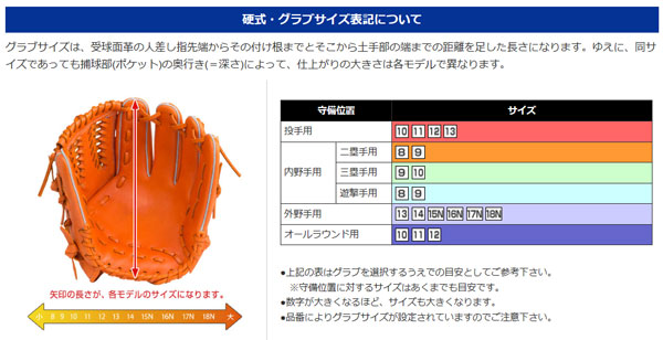 楽天市場】【ポイント10倍】ミズノ 【MIZUNO】 ミズノプロ 【MIZUNO