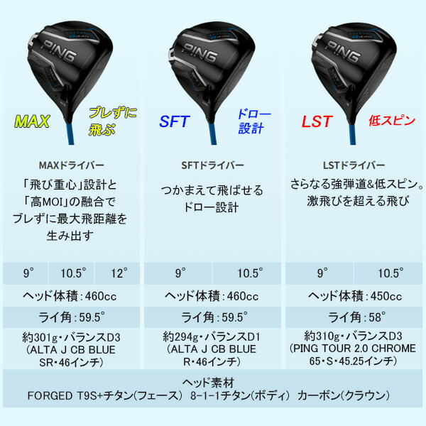 楽天市場】特注 ピン G440 LST ドライバー ツアー2.0ブラック