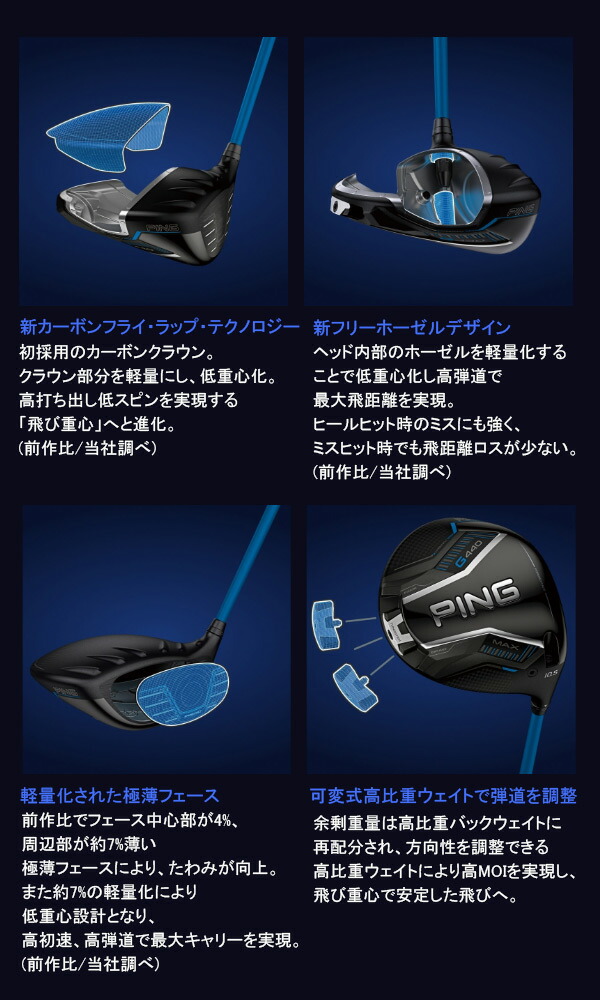 楽天市場】新作 ピン G440 MAX ドライバー ツアー2.0クロム 75