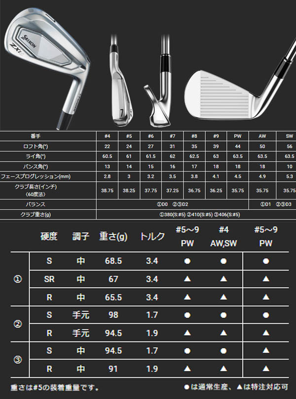 楽天市場】【24年モデル】 ダンロップ スリクソン ZXi5 アイアン6本