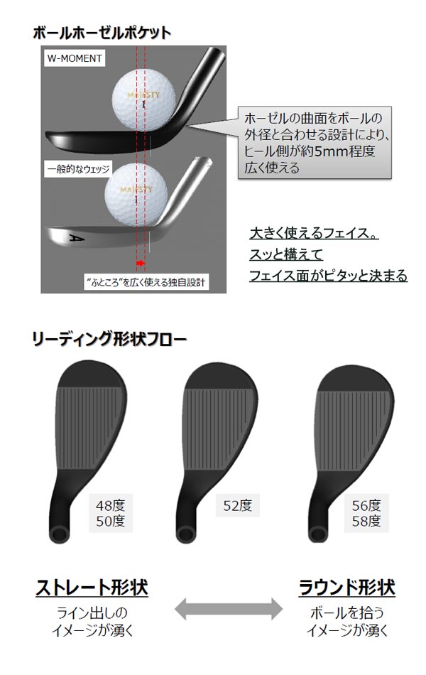 楽天市場】【22年継続モデル】マルマン マジェスティゴルフ W