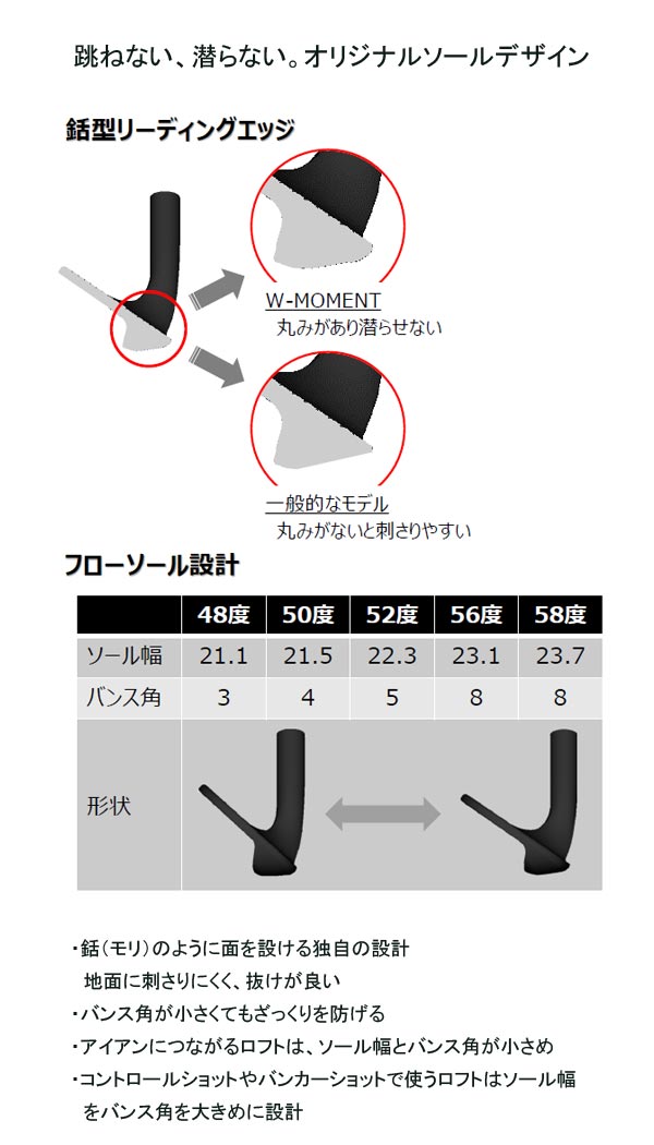楽天市場】【22年継続モデル】マルマン マジェスティゴルフ W
