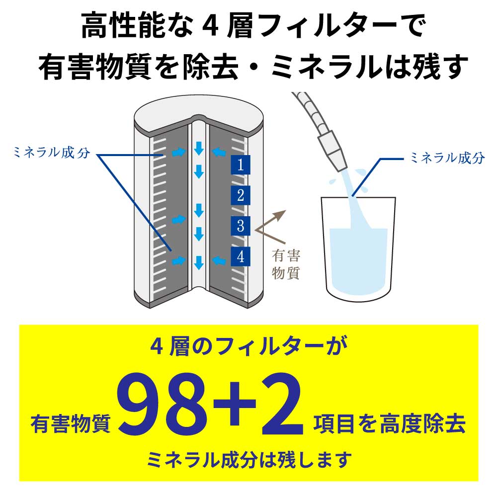 楽天市場】正規代理店【PFAS 除去可能（PFOS PFOA 対応）】 浄水器 磨