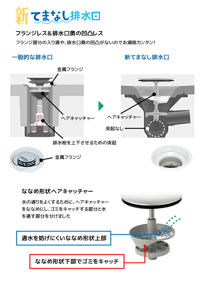 楽天市場】LIXIL 洗面台 洗面ボウル カスタム バニティ カウンター・下