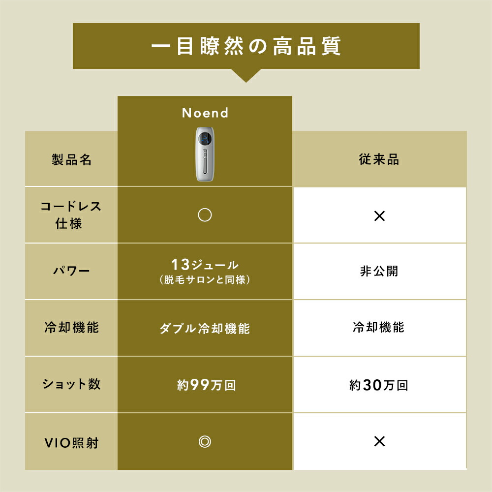 楽天市場】＼楽天ランキング1位！スーパーSALE限定10,500円OFF