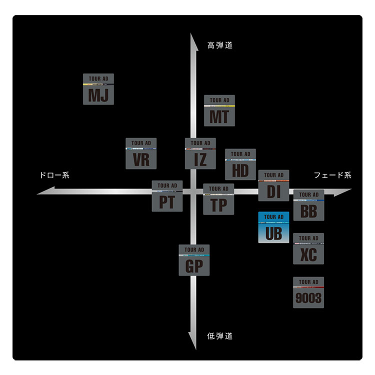 楽天市場】ピン PING スリーブ付きシャフト TourAD UB （G430／G425