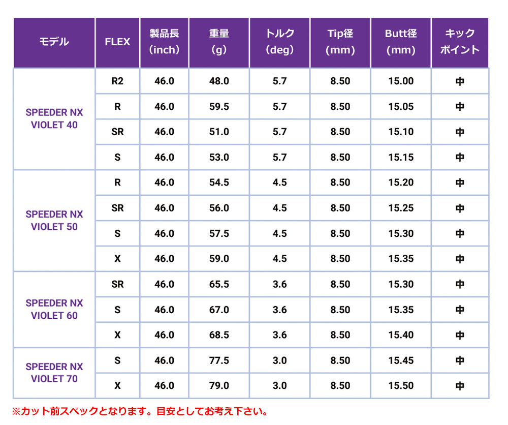楽天市場】ピン PING スリーブ付きシャフト 2024 フジクラ SPEEDER NX
