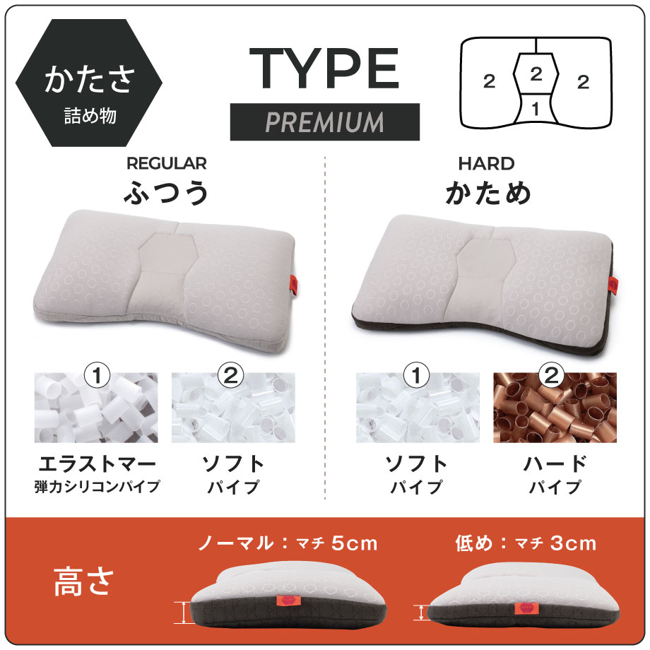 楽天市場】＼3月5日10％ｸｰﾎﾟﾝ／プレミアム PREMIUM じぶんチャージ