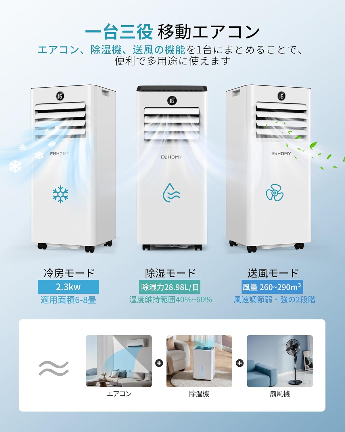 楽天市場】冷風機 スポットクーラー スポットエアコン 2.3kW 冷房機