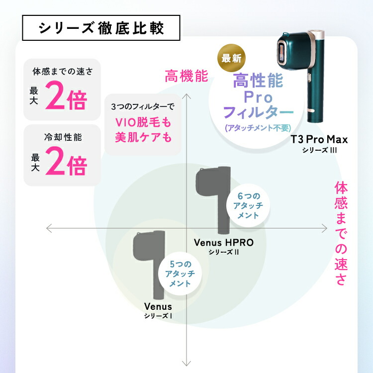 楽天市場】【クーポンで45%OFF 96,800円 ⇒ 53,240円 ＋ 30日間返金