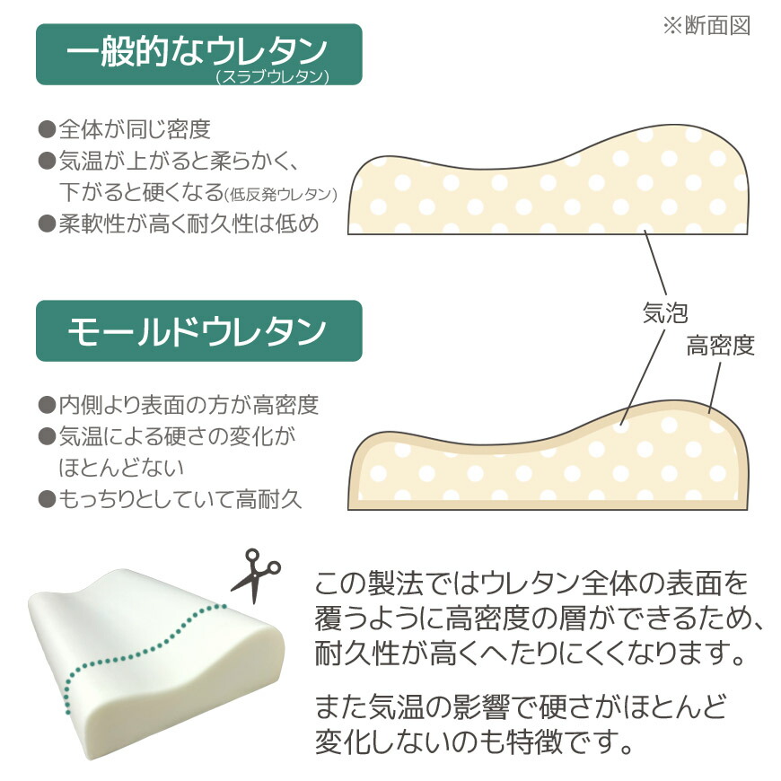 楽天市場】モールド メッシュ ピロー 高質 約30×50cm カバー脱着式