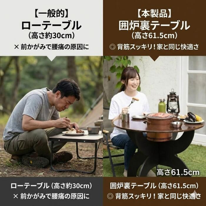 楽天市場】囲炉裏テーブル 七輪テーブル 塗装済 組み立て式 軽量