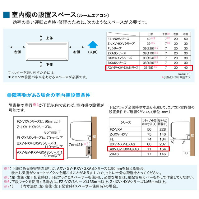 楽天市場】【工事費込セット（商品＋基本工事）】 [MSZ-KXV2826-W] KXV