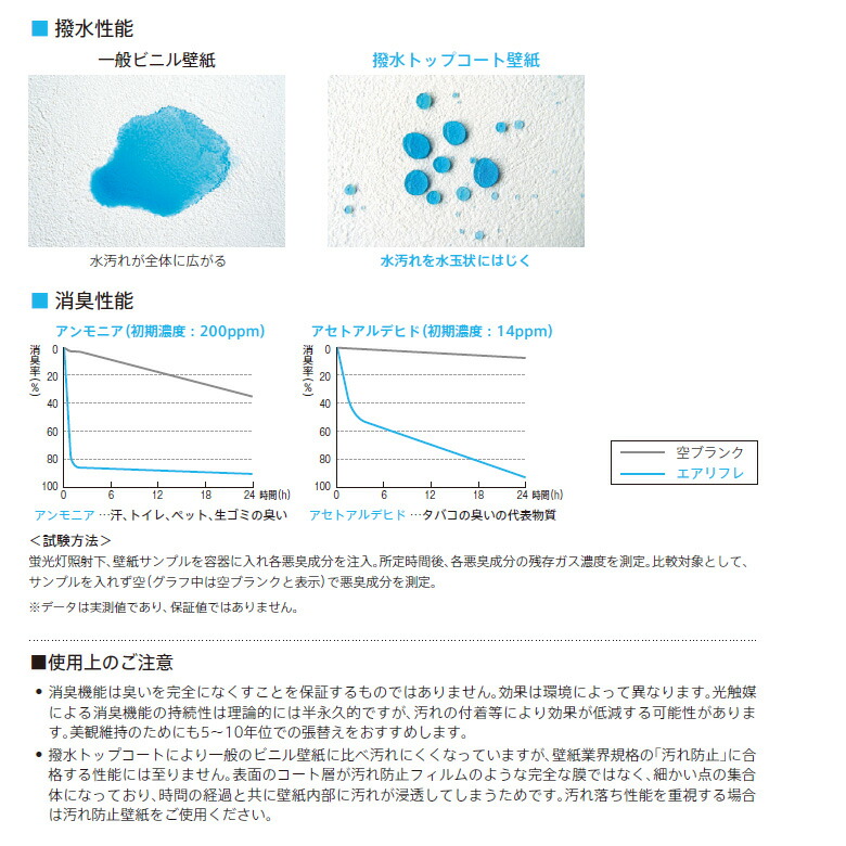 楽天市場】【＊送料無料（わEX便）】壁紙 のり付き壁紙 クロス
