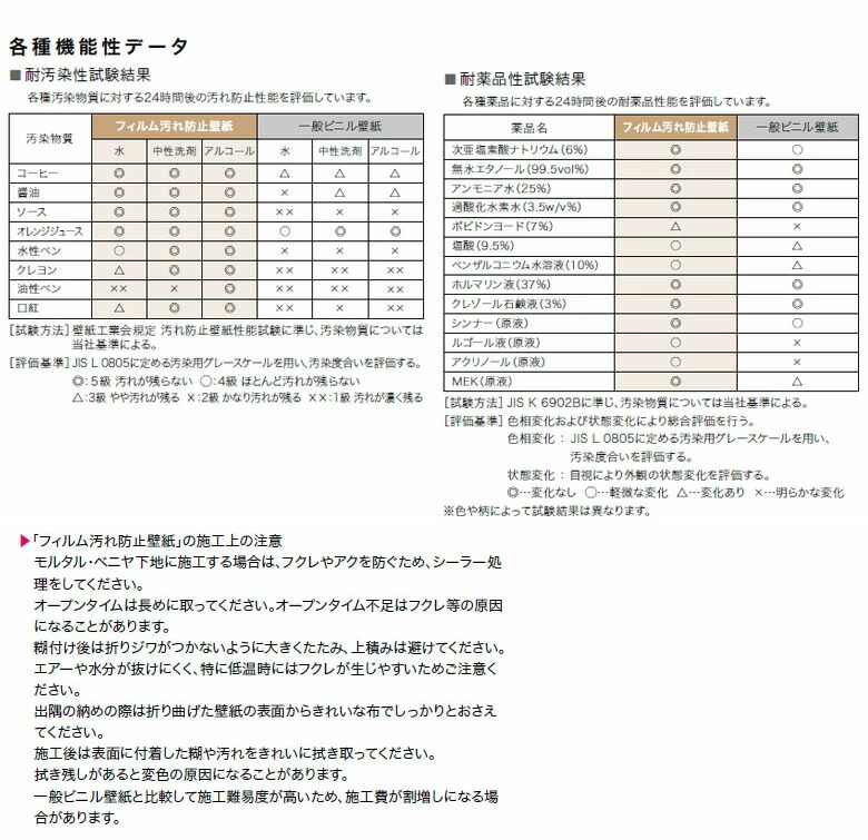 楽天市場】【＊送料無料（1都3県）】壁紙 のりなし壁紙 クロス