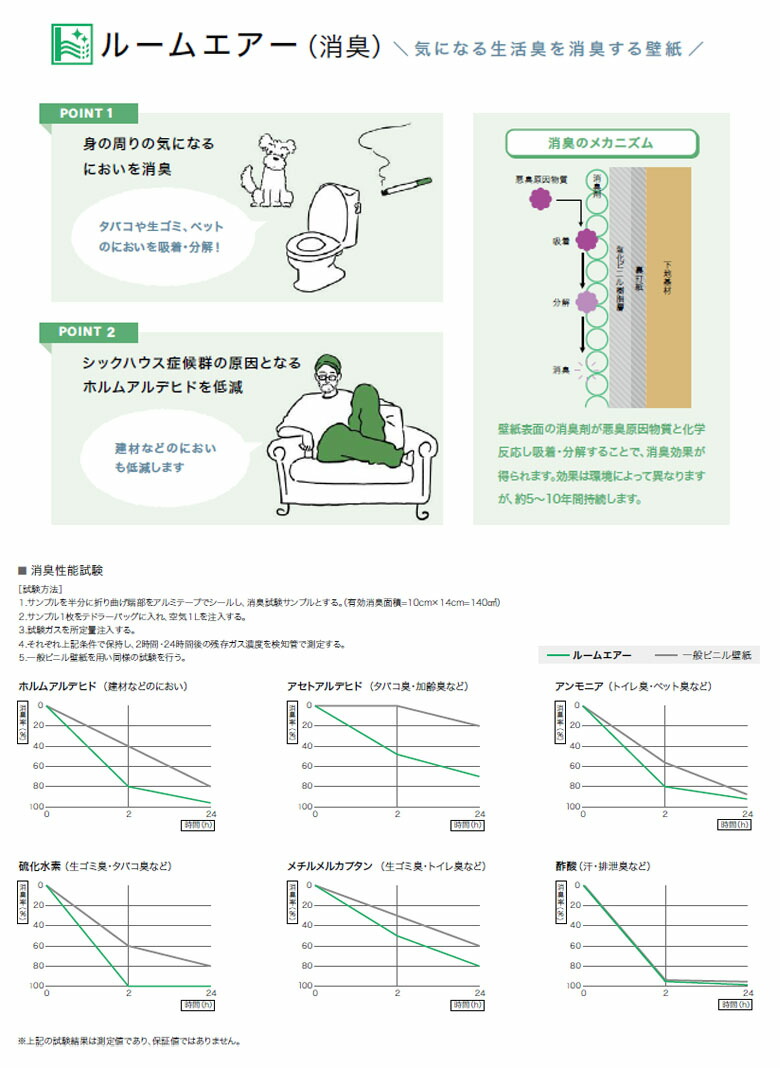 楽天市場】【＊送料無料（わEX便）】壁紙 のりなし壁紙 クロス