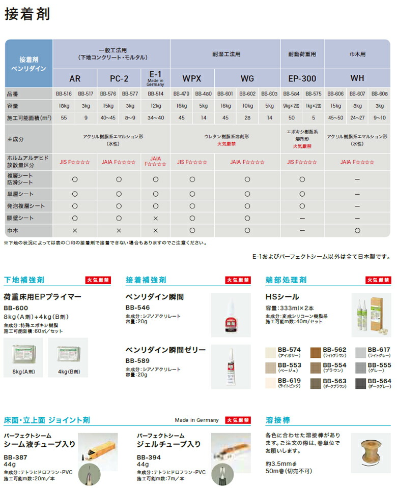 楽天市場】【＊送料無料（わEX便）】 サンゲツ Sフロア 2025-2027 施設
