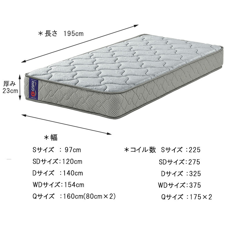 楽天市場】【全品P3倍】 マットレス ボンネルコイル ダブルサイズ