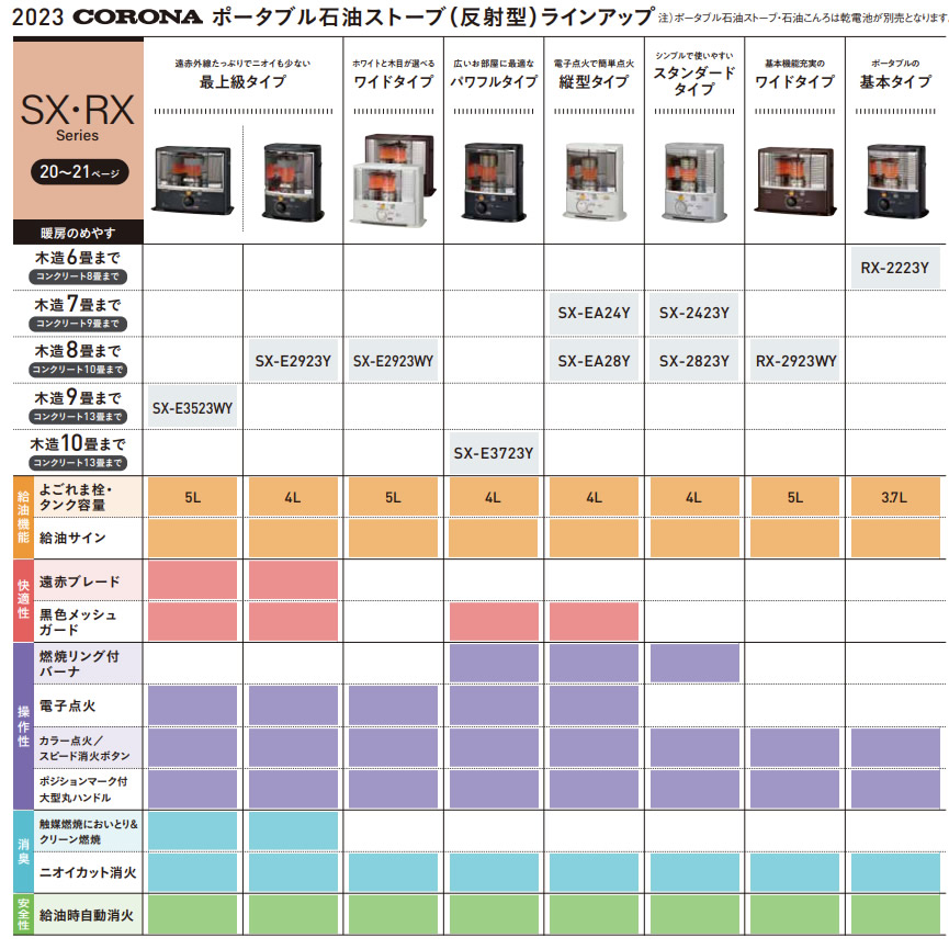 楽天市場】コロナ 石油ストーブ 反射式 木造8畳まで コンクリート10畳