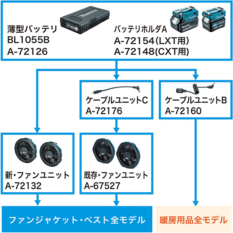 楽天市場】[マキタ 正規店] 薄型バッテリ BL1055B A-72126 makita