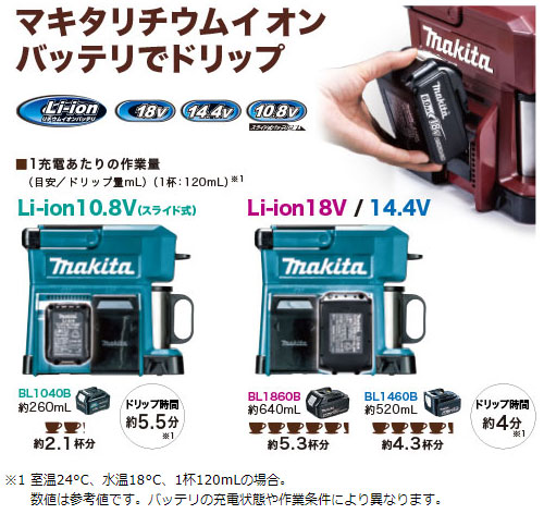 楽天市場】[マキタ 正規店] 充電式 コーヒーメーカー CM501DZ