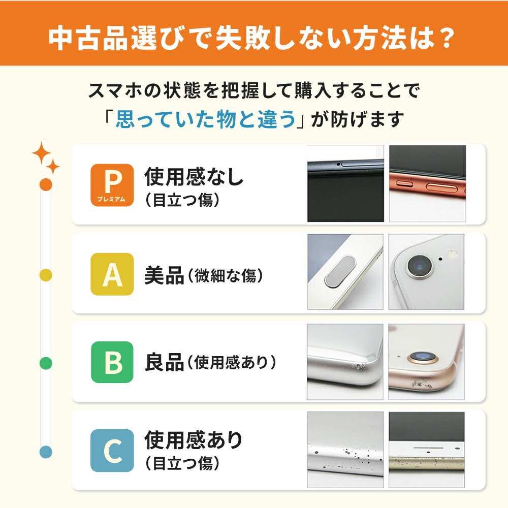 楽天市場】バッテリー90%以上 【中古】 iPhone14 128GB スターライト