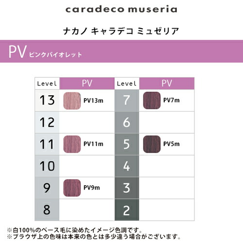 楽天市場】【ガチャで○%クーポンGET】ナカノ キャラデコ ミュゼリア 1