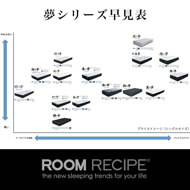 ルールレシピ】日本製マットレス 「鋼の夢＋」シングルサイズ 国産