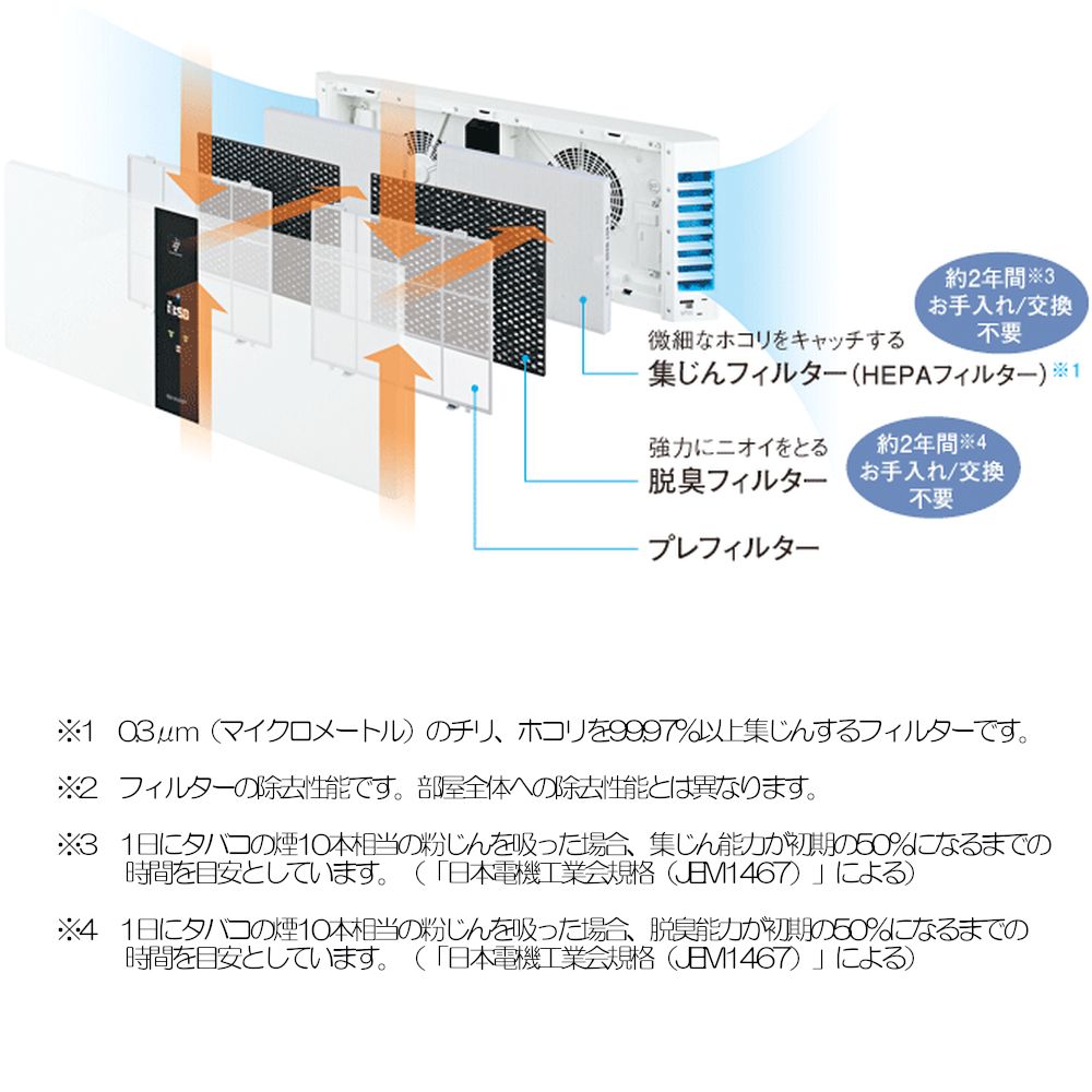 楽天市場】（シャープ）FU-M1000-Wプラズマクラスター空気清浄機/新品