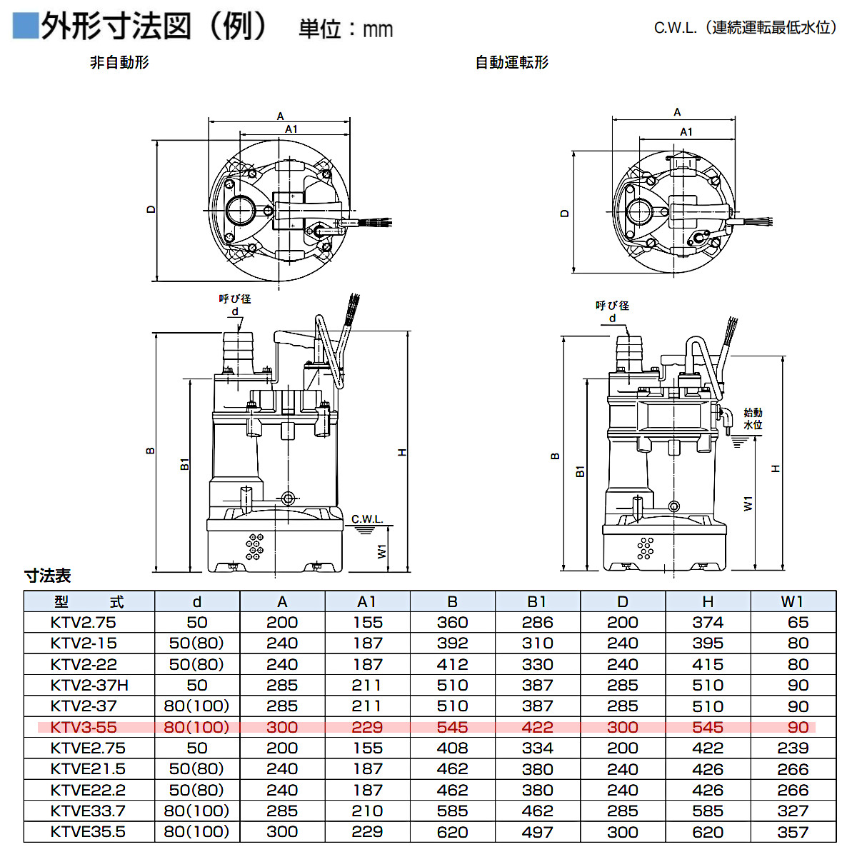 楽天市場】ツルミ 水中ハイスピンポンプ KTV3-55 非自動形 50mm 50Hz