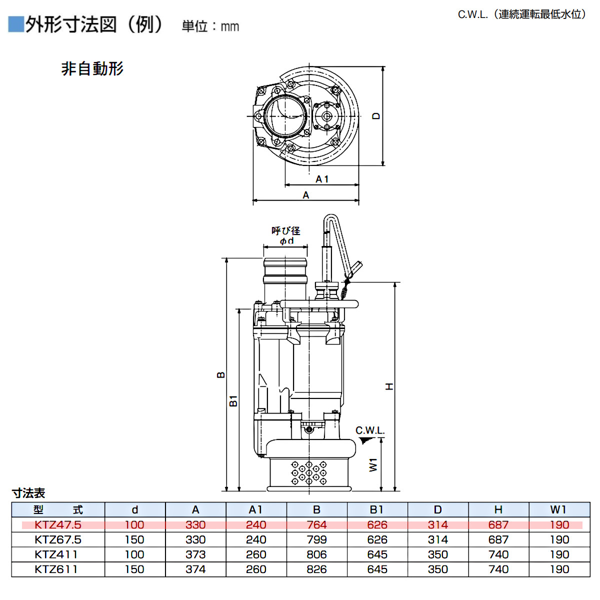 楽天市場】ツルミ 水中ポンプ KTZ47.5 非自動形 50mm 50Hz / 60Hz 三相