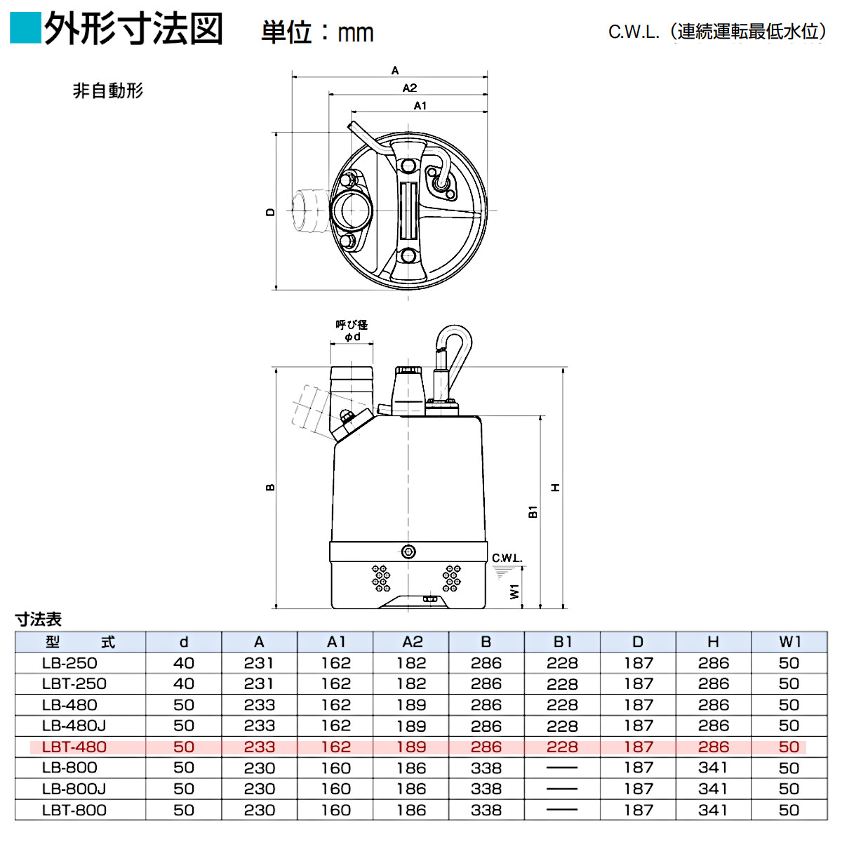 楽天市場】ツルミ 水中 ハイスピン ポンプ LBT-480 50Hz/60Hz 50mm