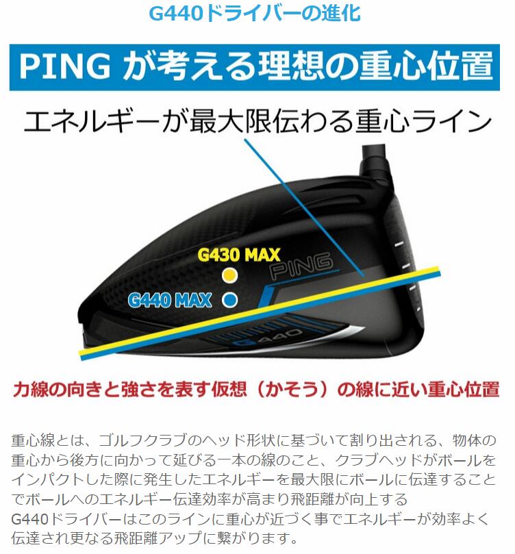 楽天市場】ピン G440 ドライバー MAX LST SFT 純正シャフト ALTA J CB