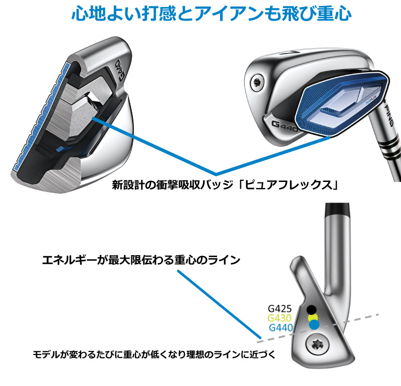 楽天市場】ピン G440 アイアン PING GOLF G440 IRON NS PRO MODUS3