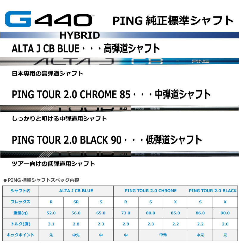 楽天市場】ピン G440 ハイブリッド ユーティリティ PING GOLF HB 純正