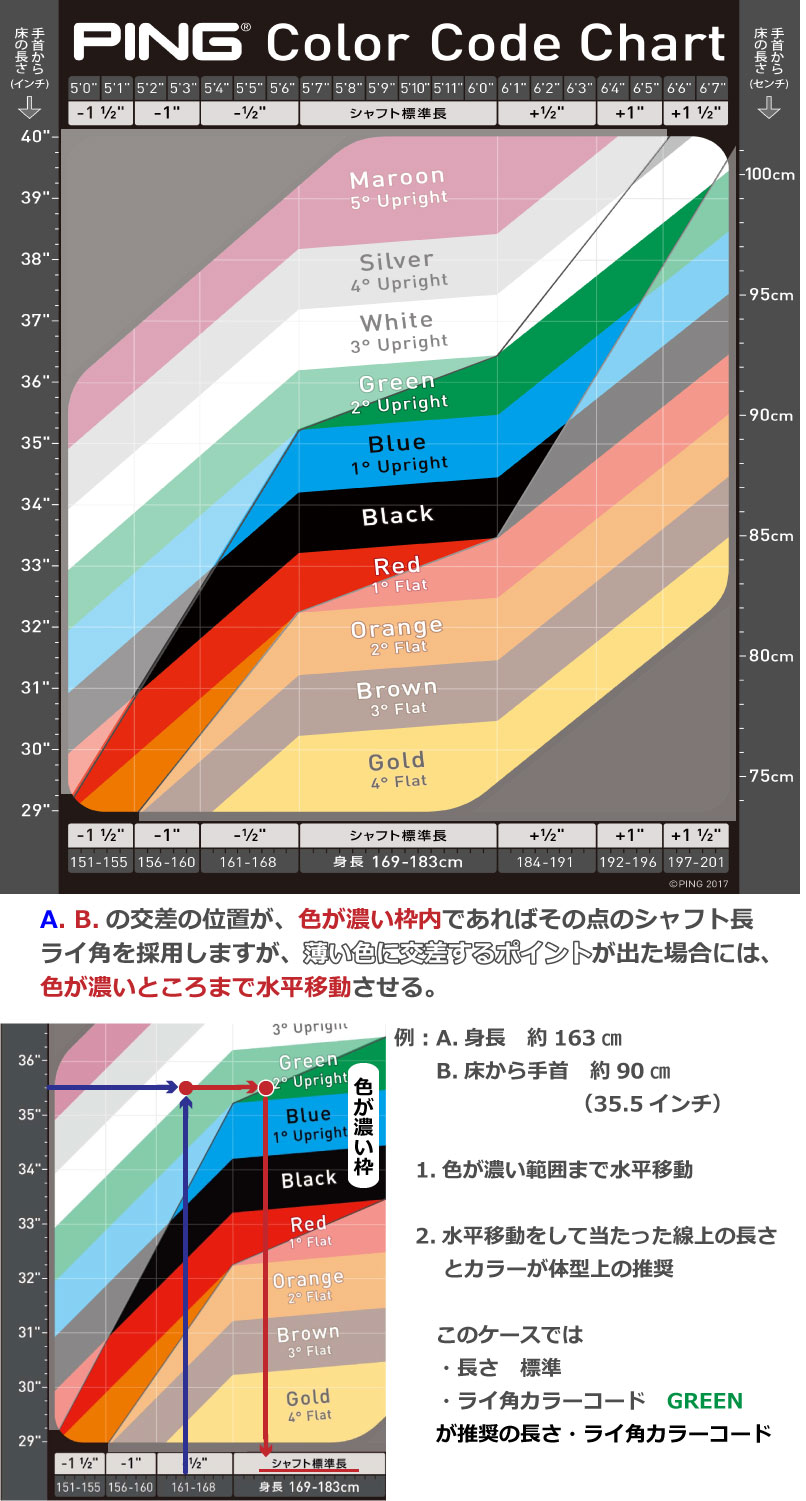 楽天市場】ピン ブループリントエス アイアン PING GOLF BLUE PRINT S