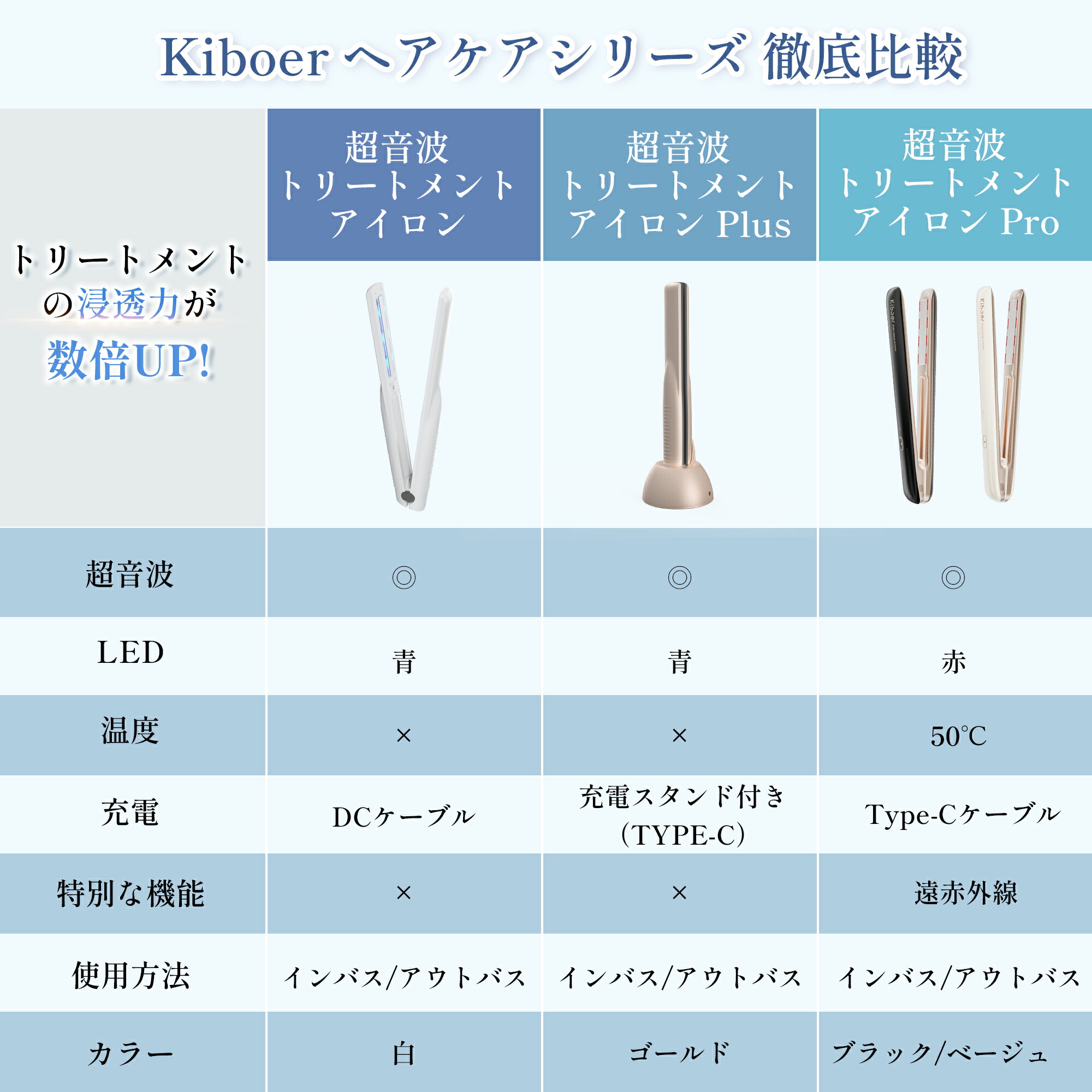 楽天市場】【7,485円でGET! ☆SS限定】【手塗りの約6倍浸透】超音波