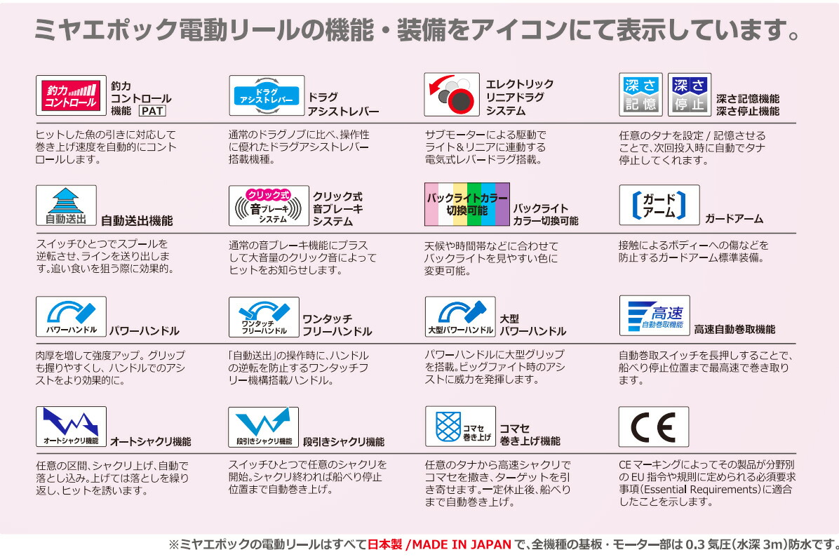 楽天市場】【ミヤエポック】AC-3JPC 12V □電動リール ミヤマエ Miya
