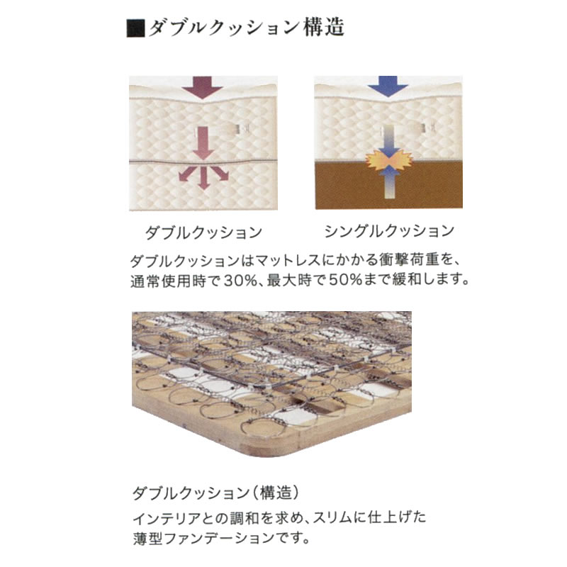 楽天市場】シーリーベッド sealy ホテルスタイル ダブルクッション