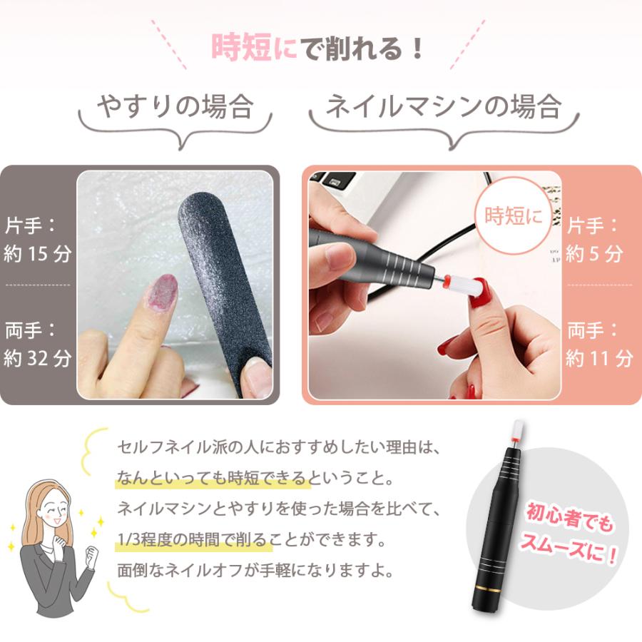 楽天市場】☆家計応援￥2380☆防塵キャップ付き【 NEW ミニットネイル