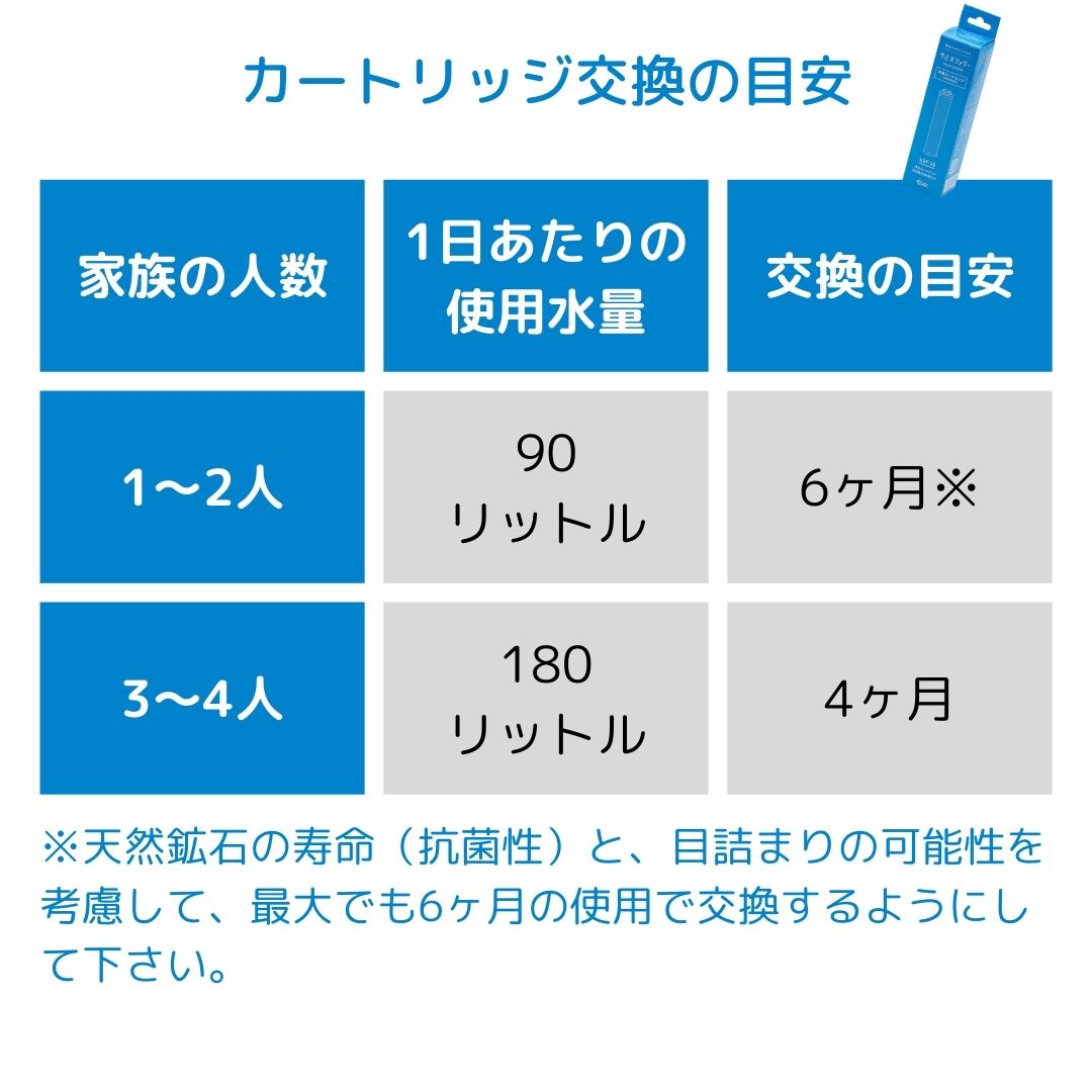 楽天市場】イーテック ウルオ シャワー 交換用 カートリッジ