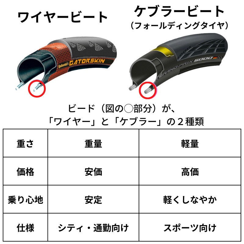楽天市場】【3/5限定☆エントリーで2人に1人全額ポイントバック】 2本